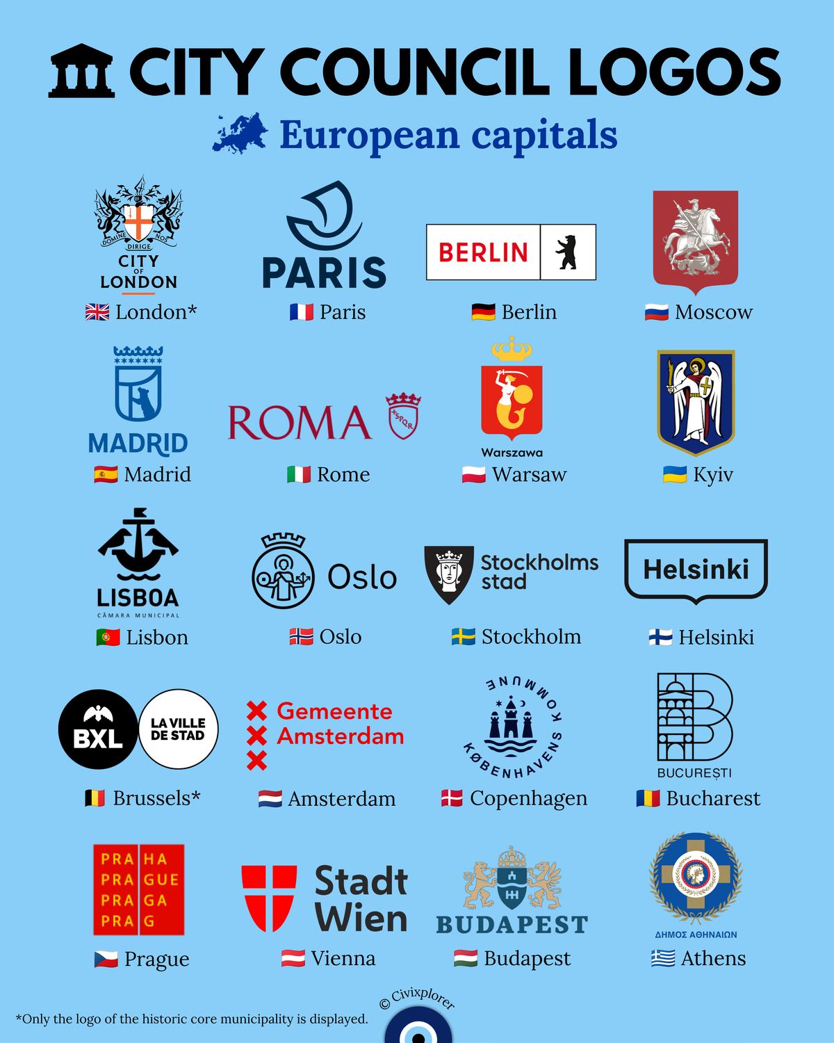 European Capital Logos: Heraldry vs Modern Design